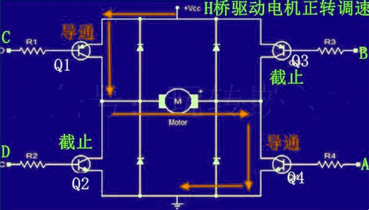 PWM 電機 轉(zhuǎn)速 正轉(zhuǎn) 反轉(zhuǎn)