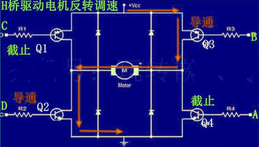 PWM 電機 轉(zhuǎn)速 正轉(zhuǎn) 反轉(zhuǎn)