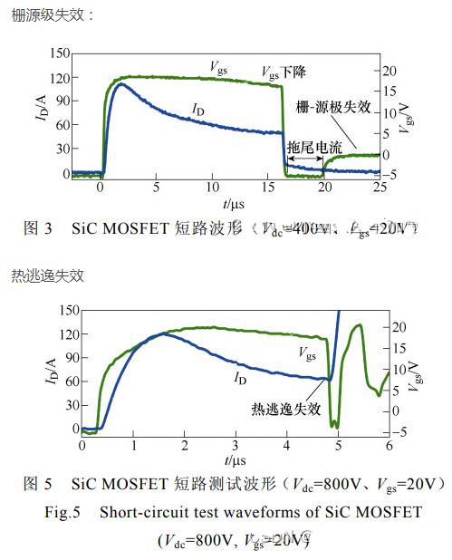 SiC MOSFET 短路保護(hù) 電路