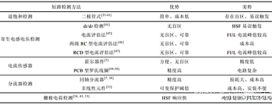 SiC MOSFET 短路保護(hù) 電路