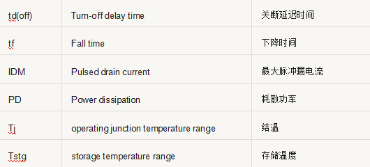 開關(guān)電源元件 參數(shù) 對(duì)照