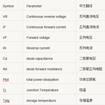 開關(guān)電源元件 參數(shù) 對(duì)照