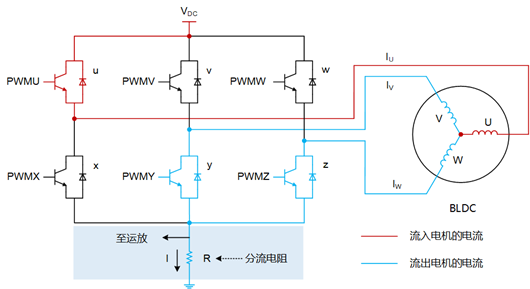 無刷直流電機(jī) 單電阻采樣