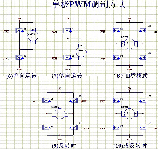 PWM 控制電機 調制