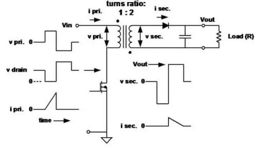 開關電源 拓撲 工作 