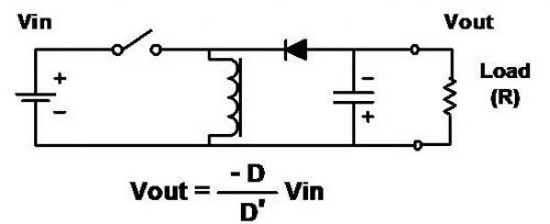 開關(guān)電源拓撲結(jié)構(gòu)