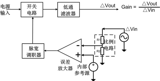 開關(guān)電源 環(huán)路