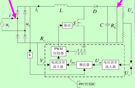 PFC電路