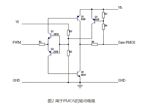 PWM 驅(qū)動(dòng) MOS管