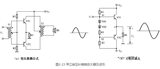 甲類 乙類 功率放大器