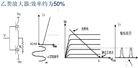 功率放大器 分類