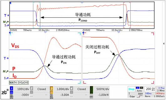 開關(guān)損耗 測試