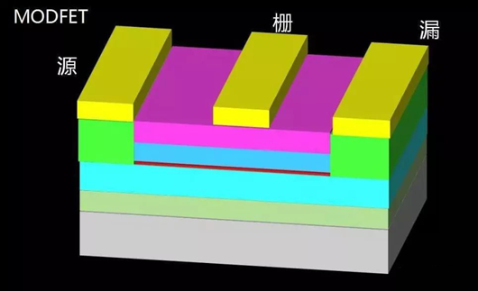 FET MOSFET MESFET MODFET