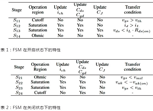 開關(guān)瞬態(tài) SiC MOSFET 建模