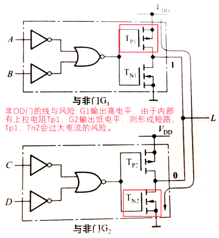 電路 OD門