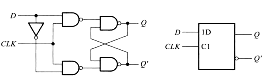 鎖存器 觸發(fā)器 電路