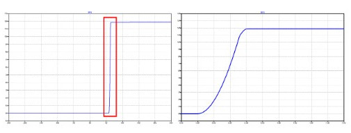 開關(guān) MOSFET 選擇