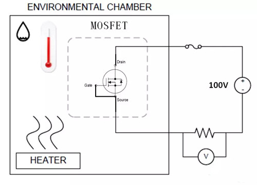 MOSFET 測(cè)試