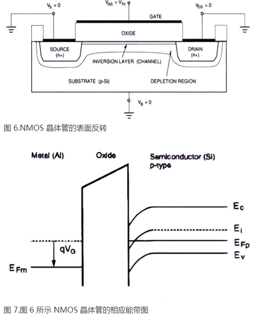 MOS管 漏極 電流