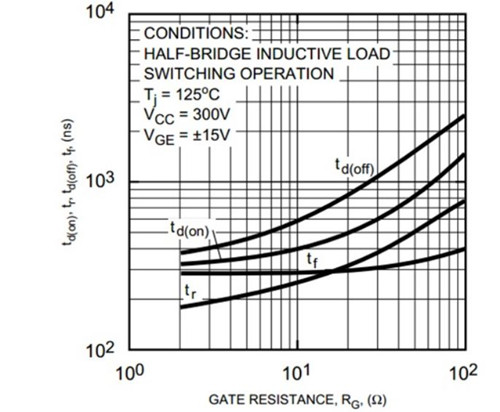 MOSFET 驅(qū)動電阻