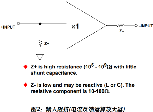 運算放大器 輸入阻抗