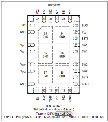 開關(guān)電源 控制器 結(jié)溫