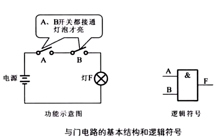 與門(mén)電路圖