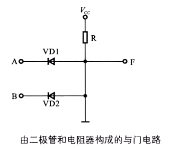 與門(mén)電路圖