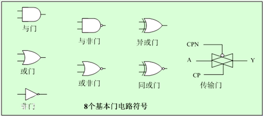 邏輯門電路