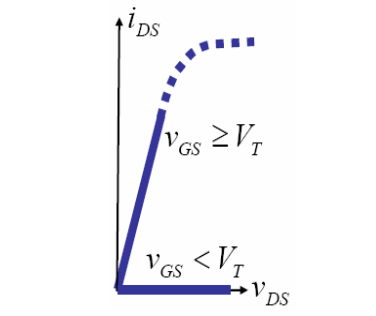 mos管飽和區(qū)條件,場(chǎng)效應(yīng)管飽和區(qū)
