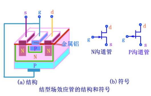 場效應(yīng)管