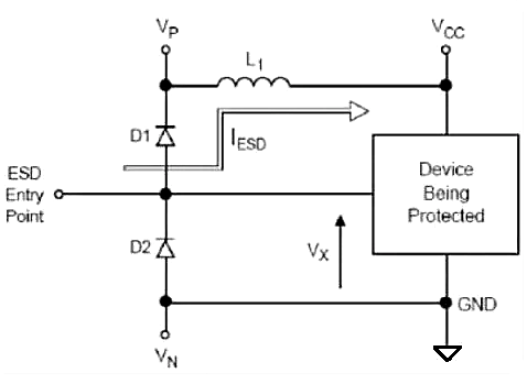 TVS ESD 區(qū)別