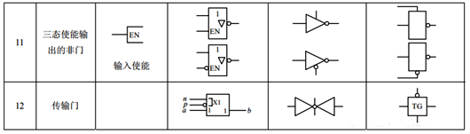 門電路符號