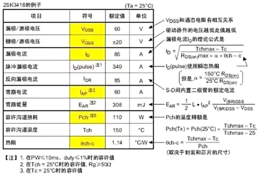 mos管參數(shù)