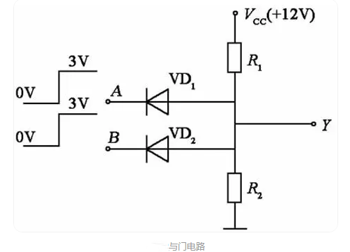 邏輯門電路 符號(hào)