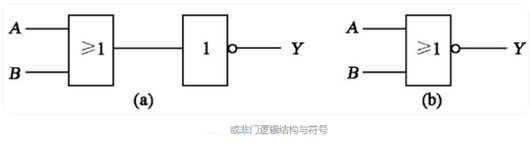 邏輯門電路 符號(hào)