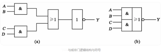 邏輯門電路 符號(hào)