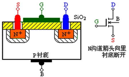 場(chǎng)效應(yīng)管符號(hào)