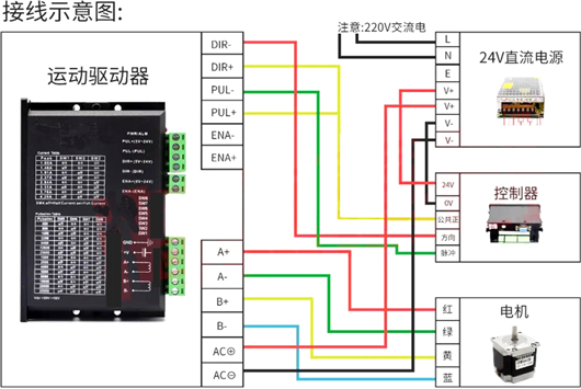 步進電機接線