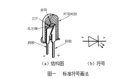 二極管正負(fù)極判斷