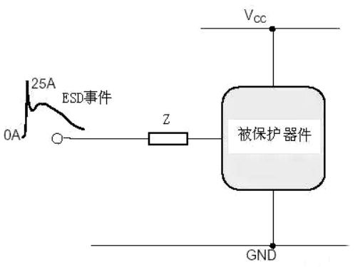 ESD靜電保護方法