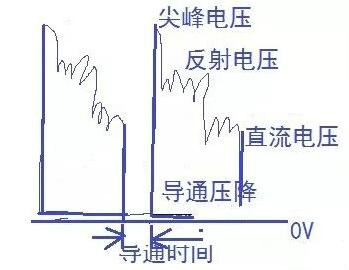 場效應(yīng)管發(fā)熱