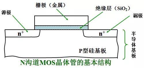 MOS管的半導體結(jié)構(gòu)