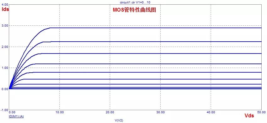 MOS管的半導體結(jié)構(gòu)