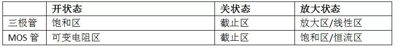 MOS管的半導體結(jié)構(gòu)