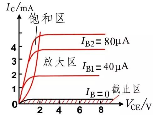 MOS管的半導體結(jié)構(gòu)