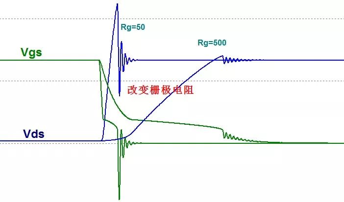 MOS管的半導體結(jié)構(gòu)