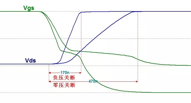 MOS管的半導體結(jié)構(gòu)