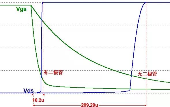 MOS管的半導體結(jié)構(gòu)