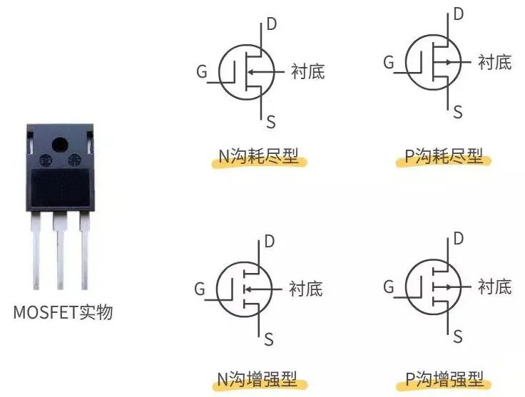 MOS管 IGBT 區(qū)別